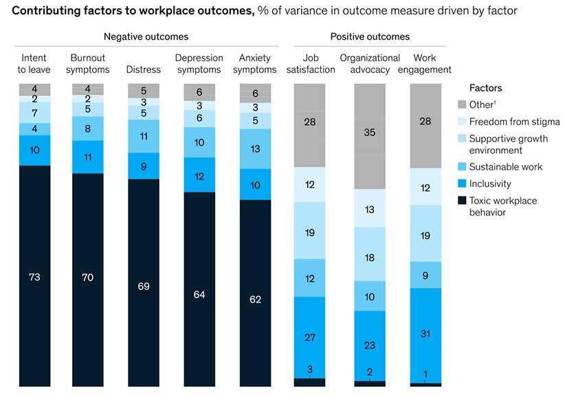 contribution factors